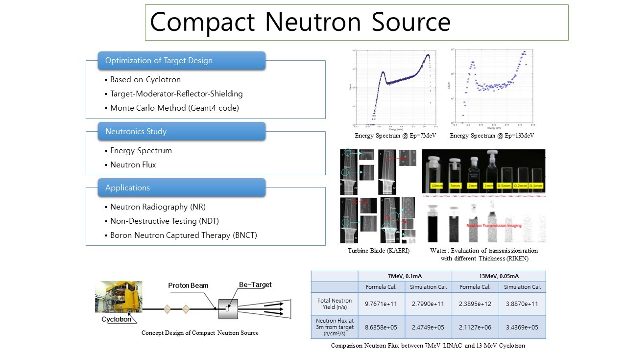 Neutron Experiment using Compact Neutron Sources