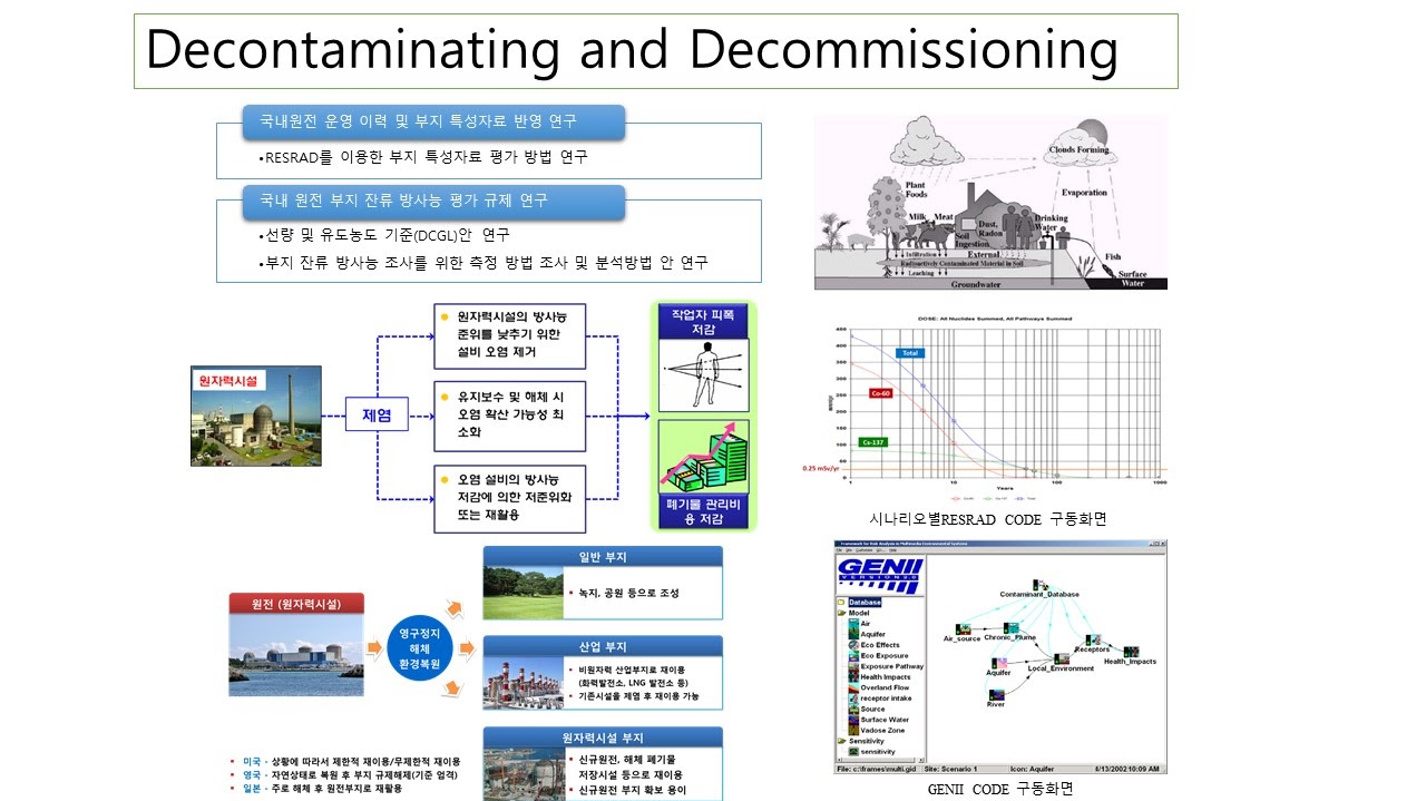 Environmental Radiation