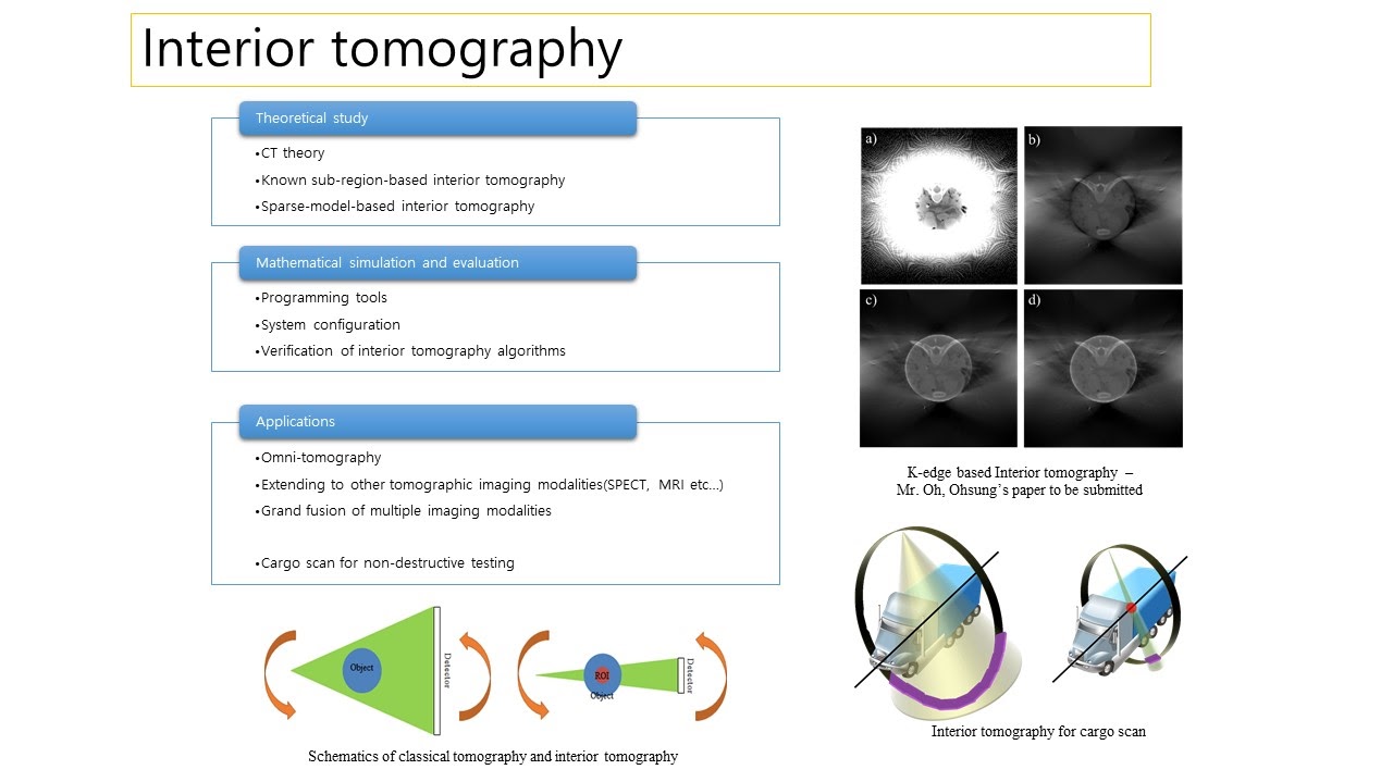 Interior Tomography Algorithm