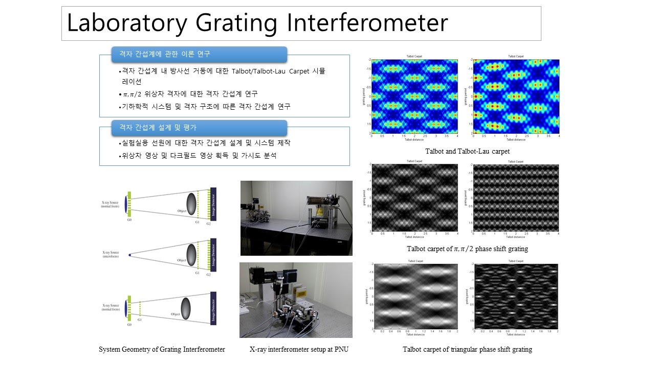Laboratory X-ray Grating Interferometer