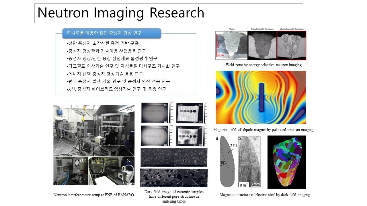 Neutron Imaging